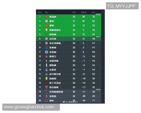 欧足联积分排名揭晓阿森纳领跑英超拜仁皇马紧随其后